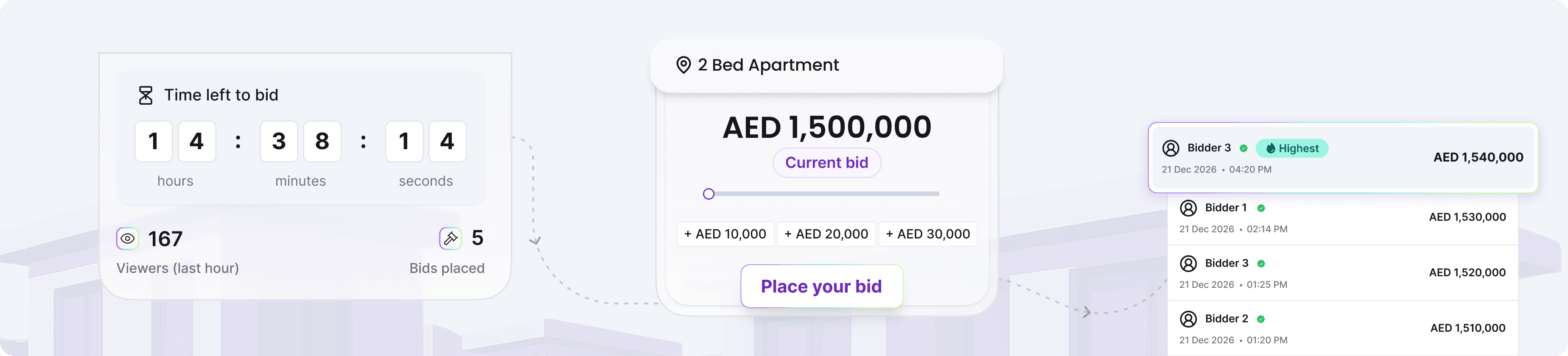 Evolution from property valuation to DLD-licensed auctions